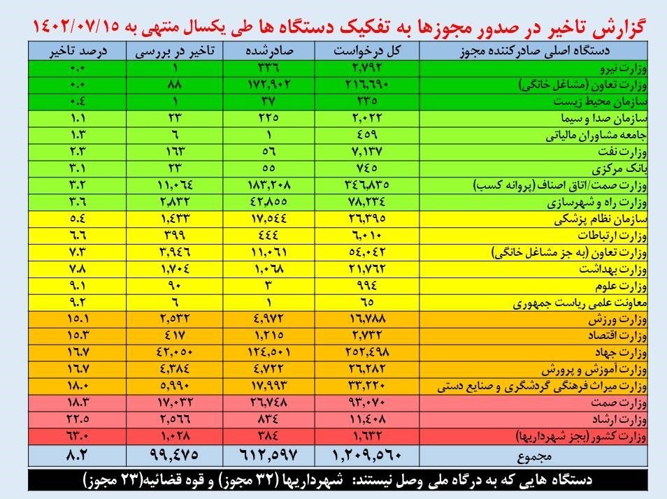 صمت و ج...