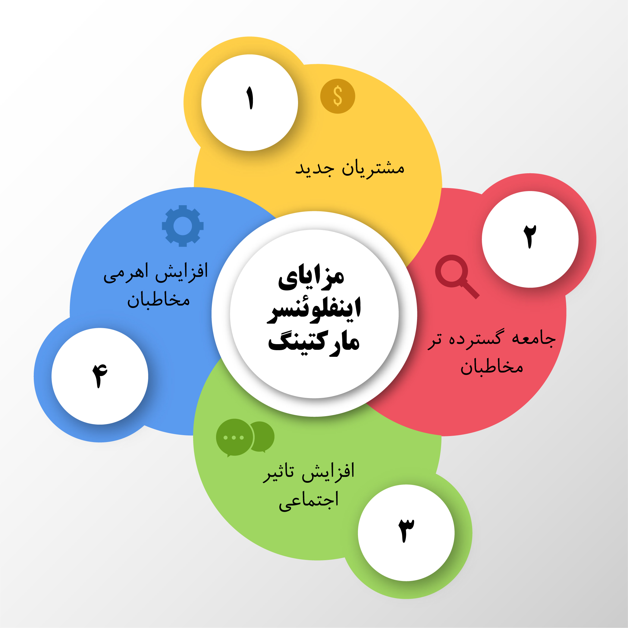 استراتژ...