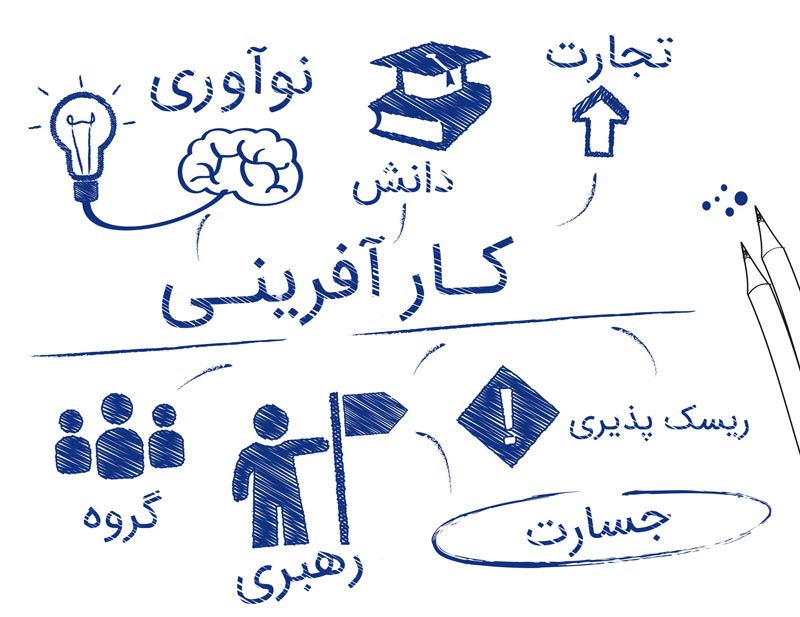 با مقرر...
