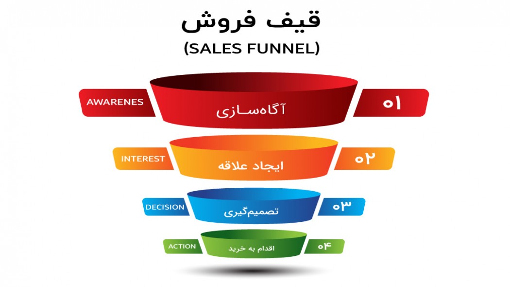 انواع ق...