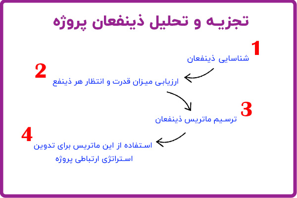 چگونه م...