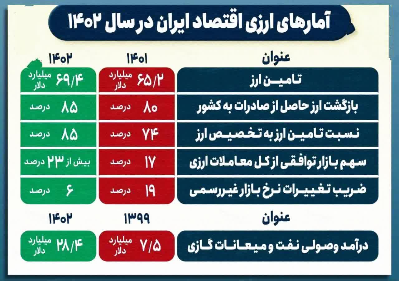 آمارهای...