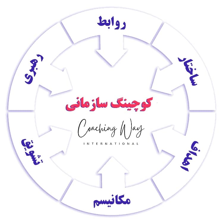 کوچینگ ...