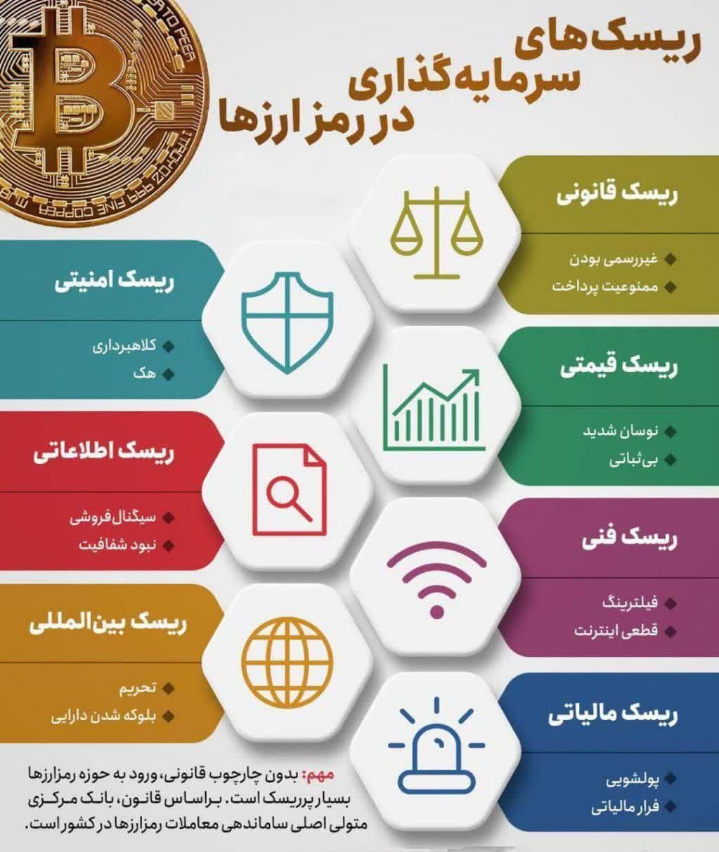 ریسک‌ها...
