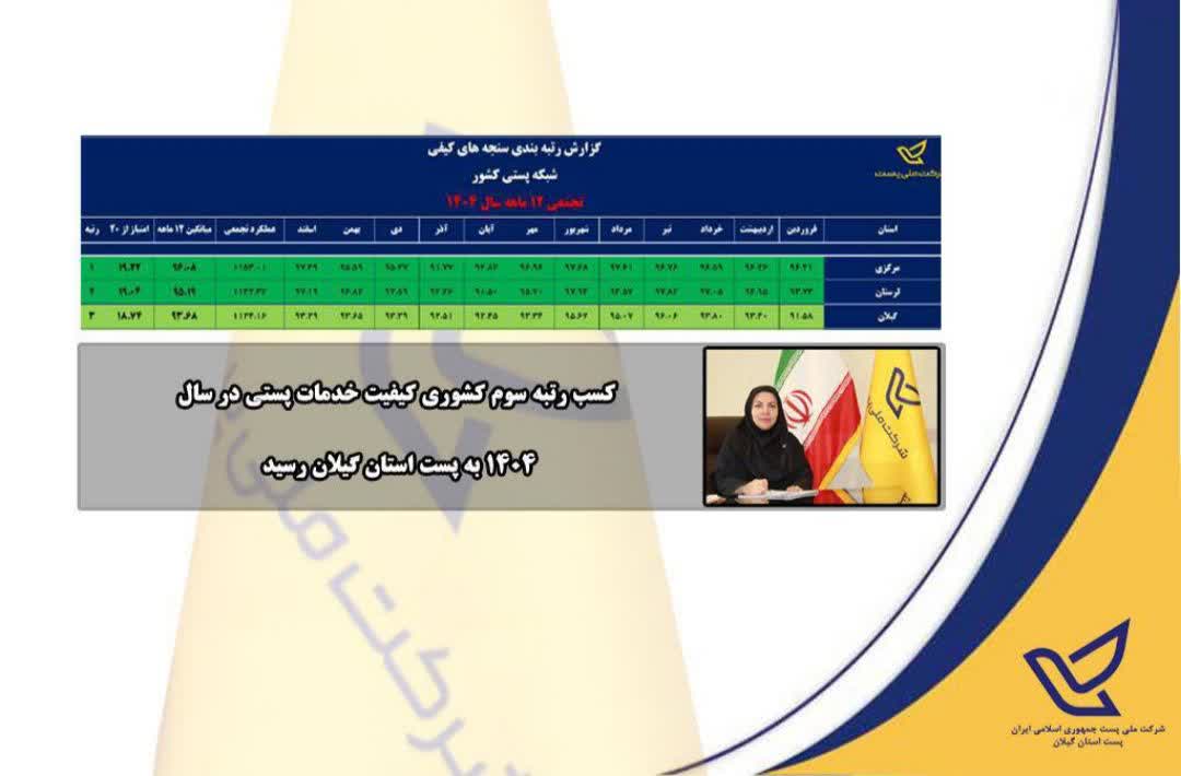 کسب رتب...