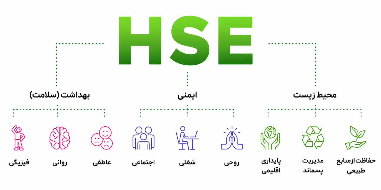 نقشِ  ک...