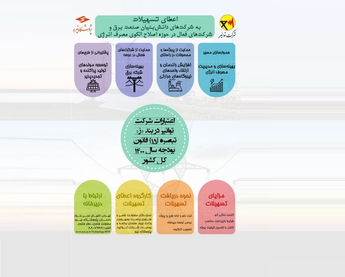 توانیر ...