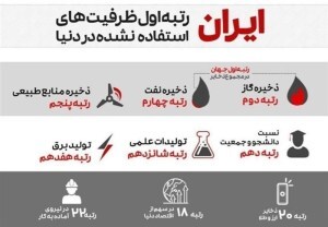 چرا اقتصاد ایران بنبست ندارد؟